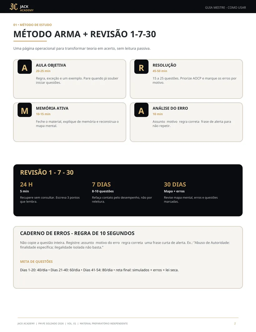 Página do Volume 01 com o Método ARMA (aula objetiva, resolução, memória ativa e análise do erro), o ciclo de revisão 1-7-30 e a meta diária de questões